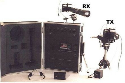 Laser Monitoring System illustrating Receiver and Transmitter